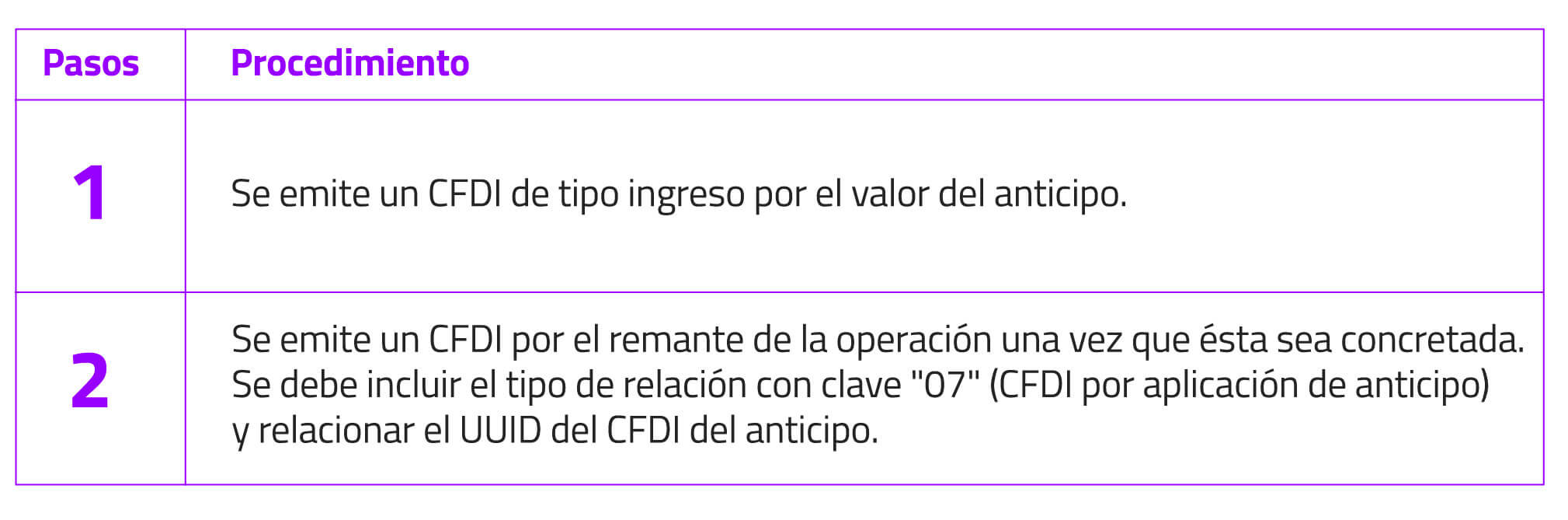 Colegio de Contadores Públicos de México, Gaceta Entre Letras y Números