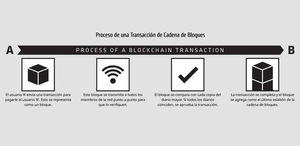 Colegio de Contadores Públicos de México, Gaceta Entre Letras y Números
