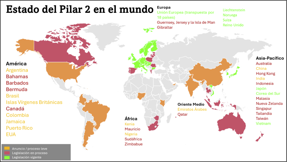 Estado del pilar 2