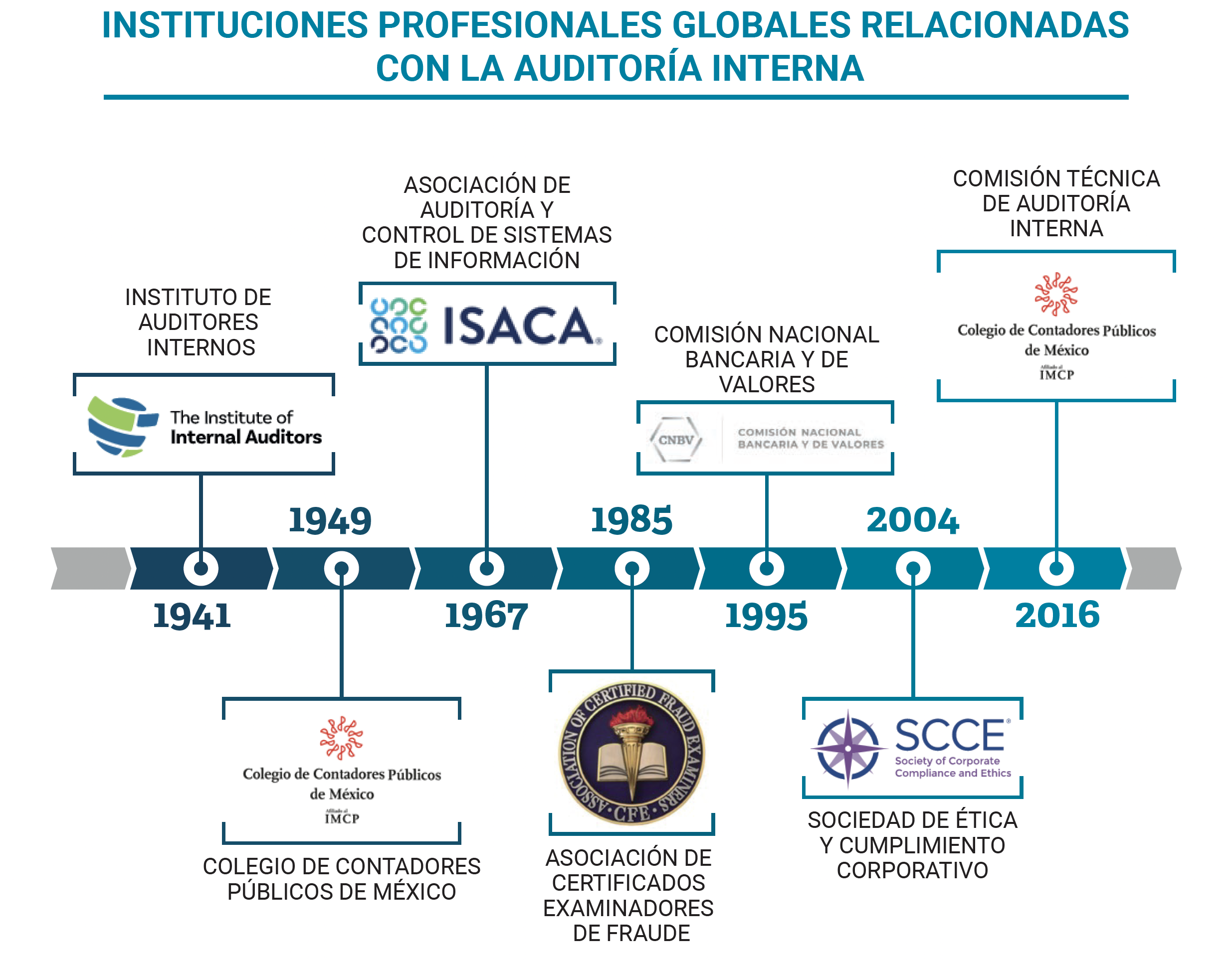 la-sociedad-de-etica-y-cumplimiento-corporativo